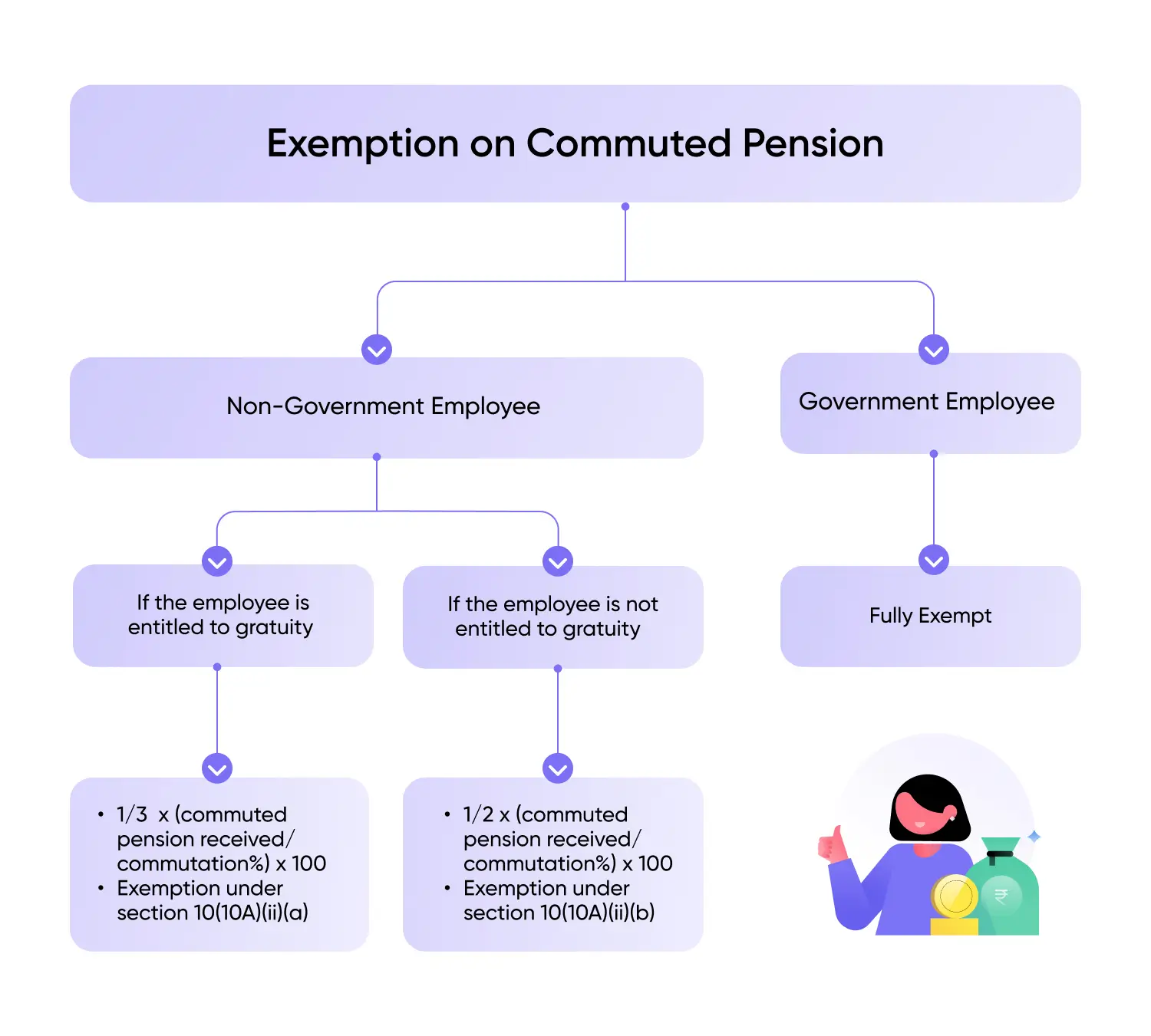 Pension exemption