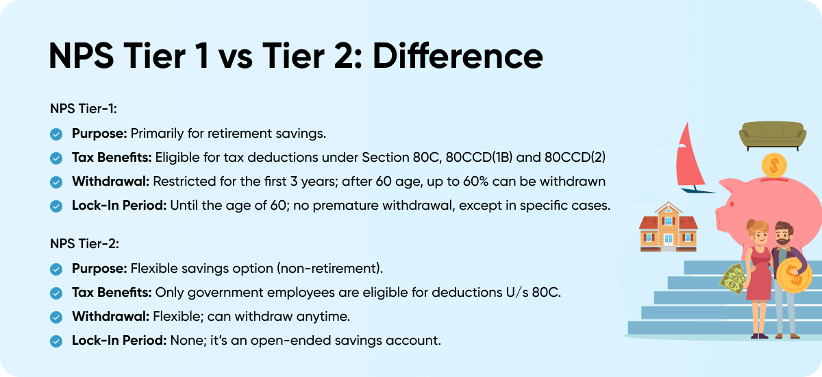 NPS Tier 1 Vs Tier 2: Difference