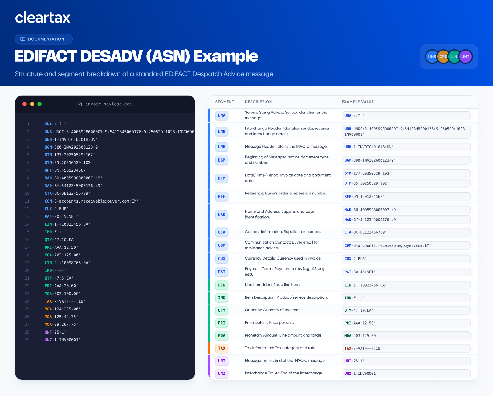 EDIFACT DESADV (ASN) Example