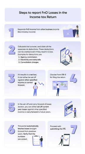 Steps to Report FnO Losses in Income Tax Return