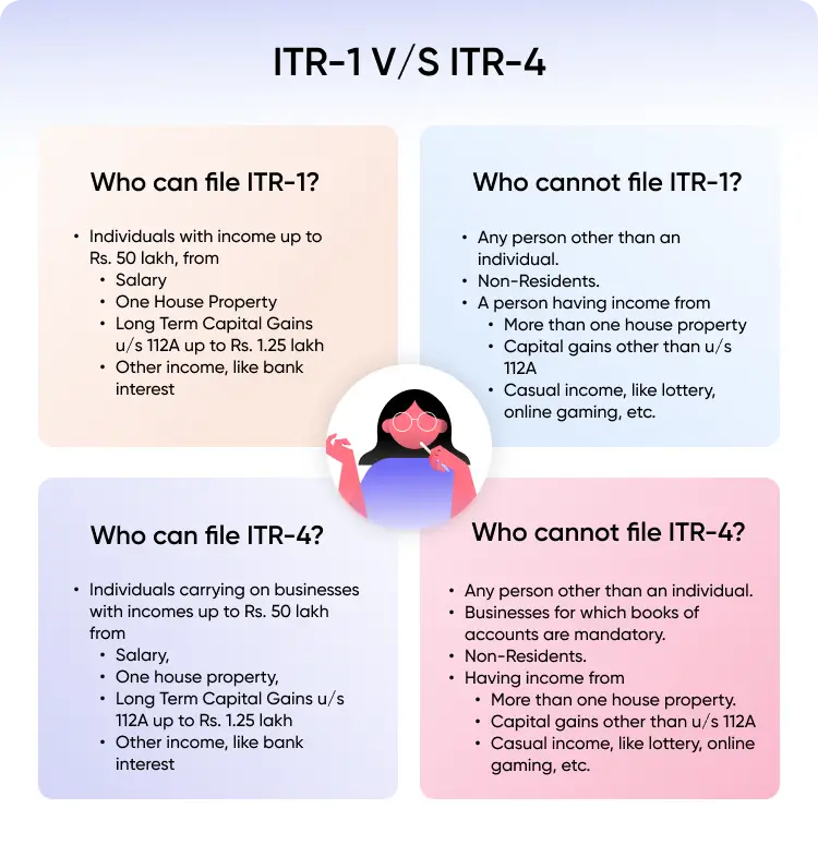 Difference between ITR-1 and ITR-4