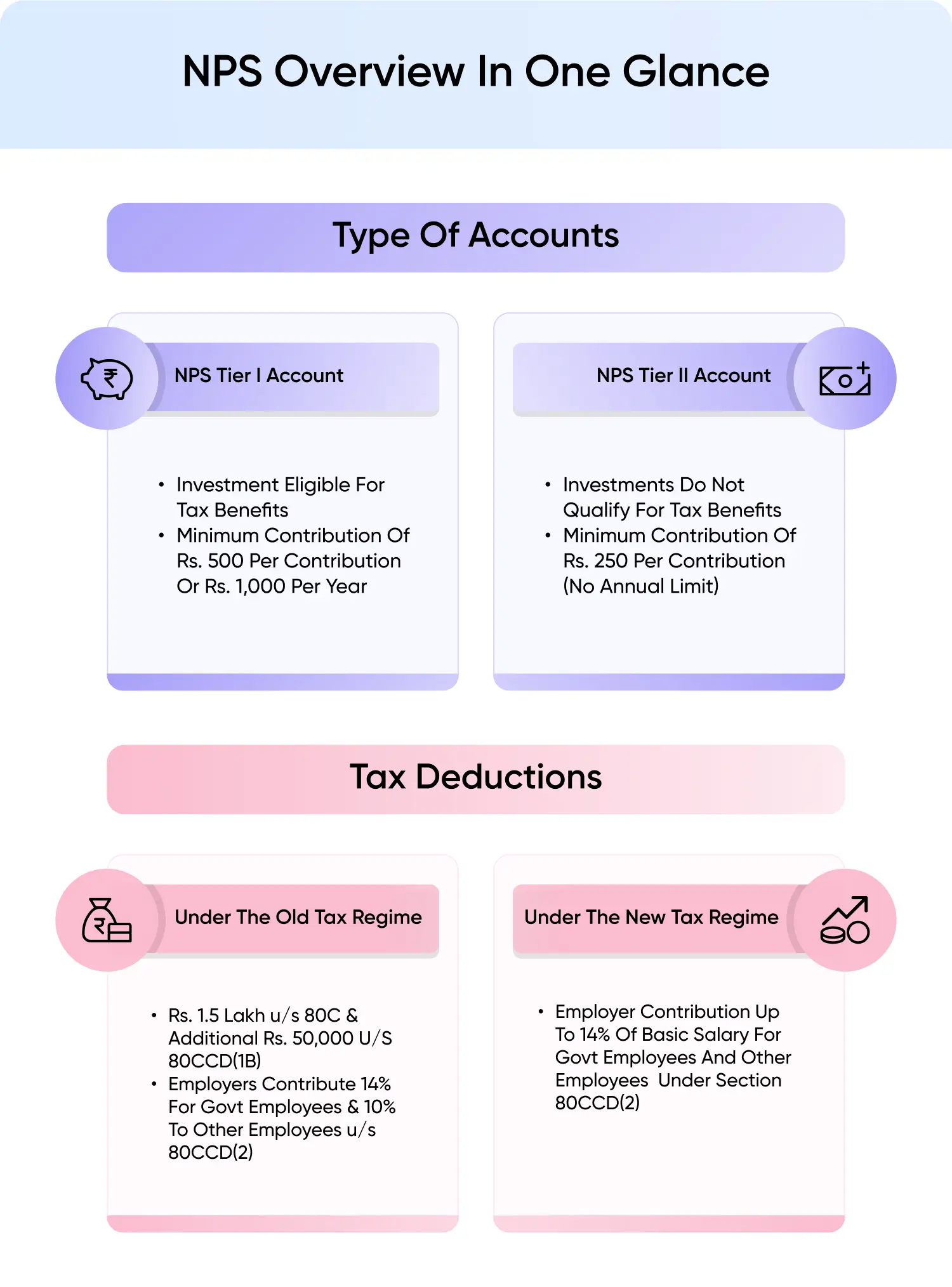 National Pension Scheme (NPS)