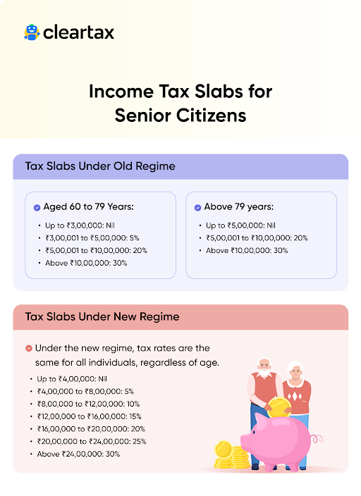 Income Tax Slabs for Senior Citizens