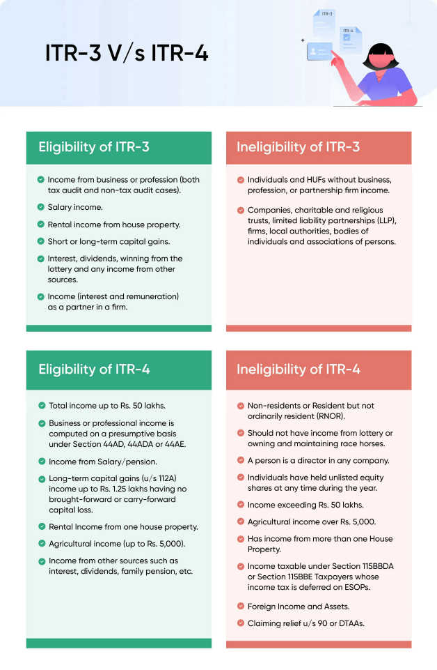 Difference between ITR3 and ITR4