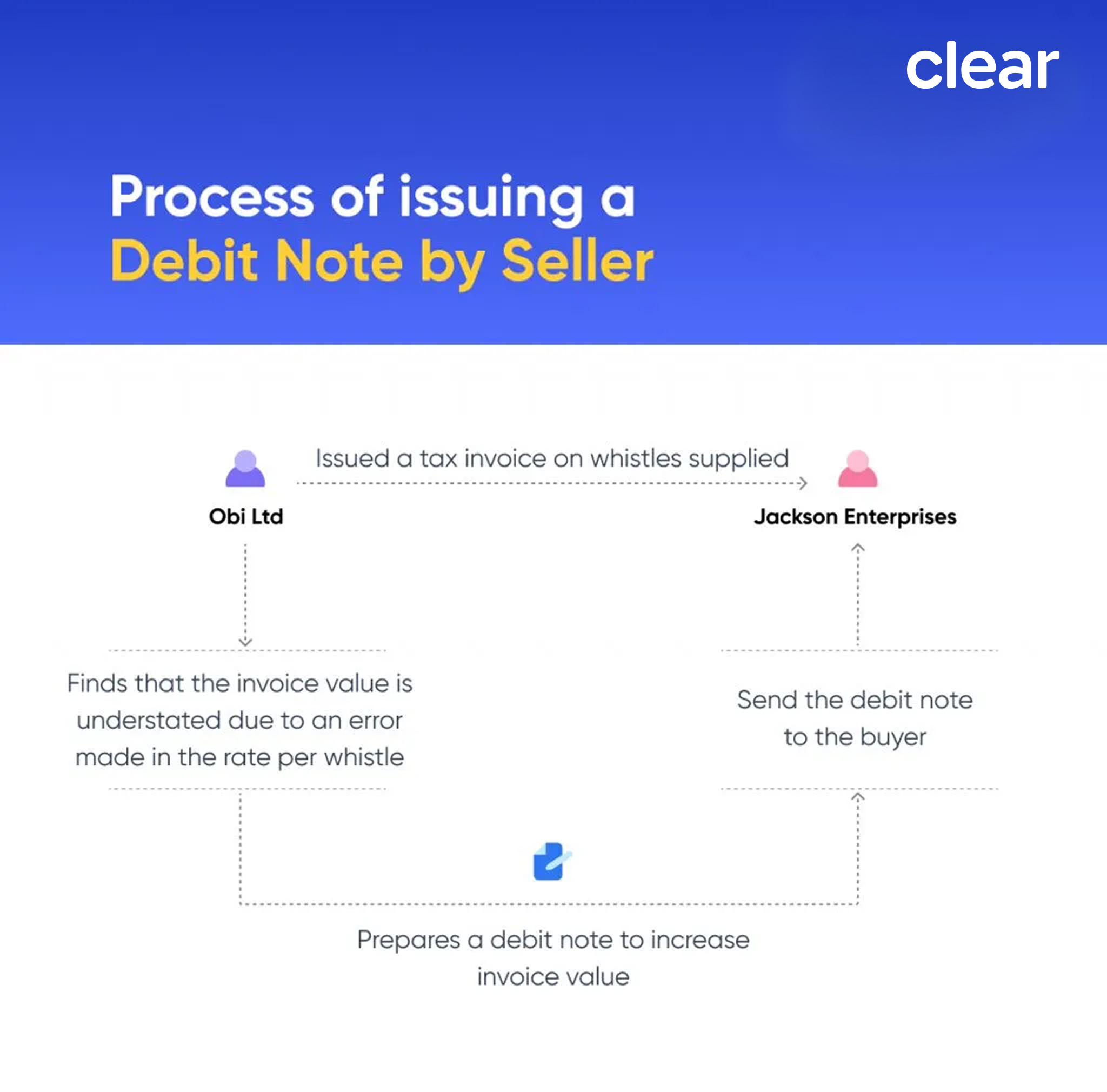 Debit note process - Seller