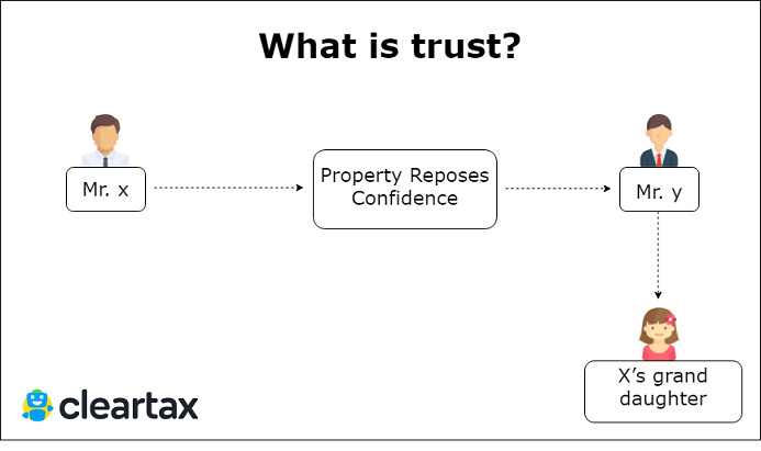 Indian Trusts Act 1882