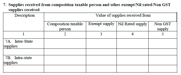 non gst