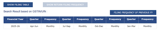 Show return filing frequency