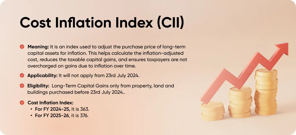 Cost Inflation Index (CII)