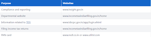Income Tax Official Websites