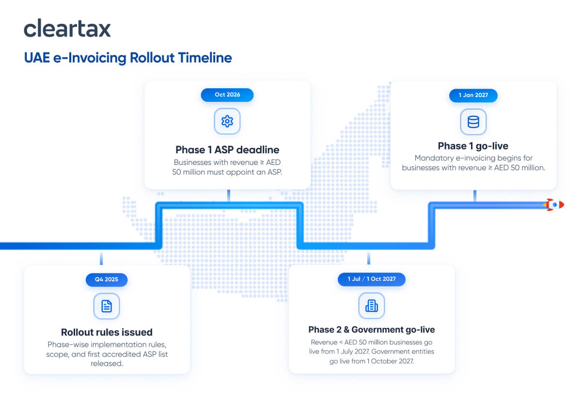 UAE e-Invoicing Implementation Timeline