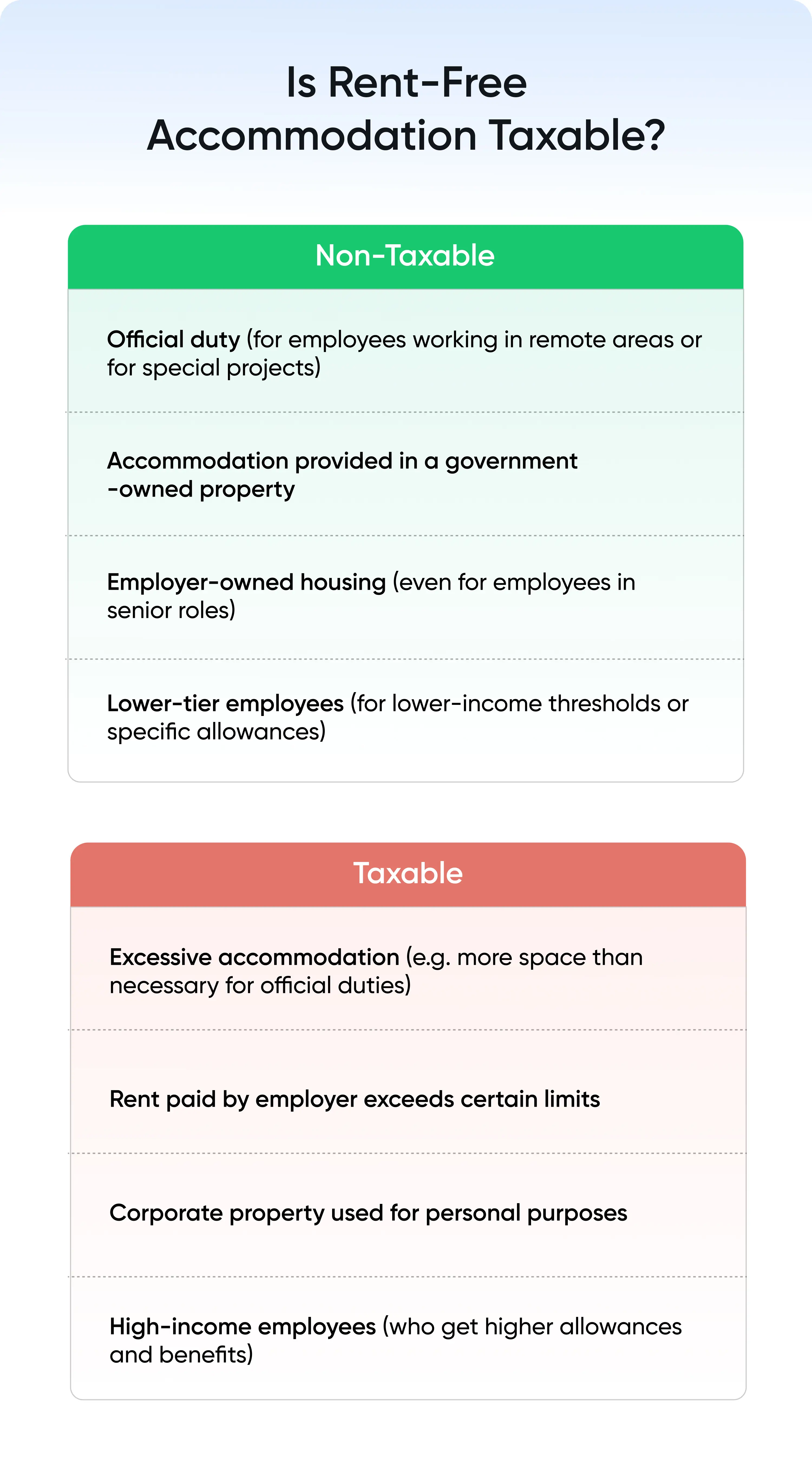 Rent Free Accommodation Taxability