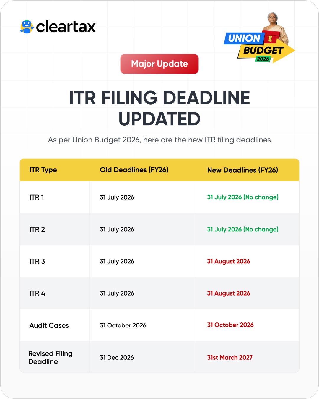ITR Filing Deadline