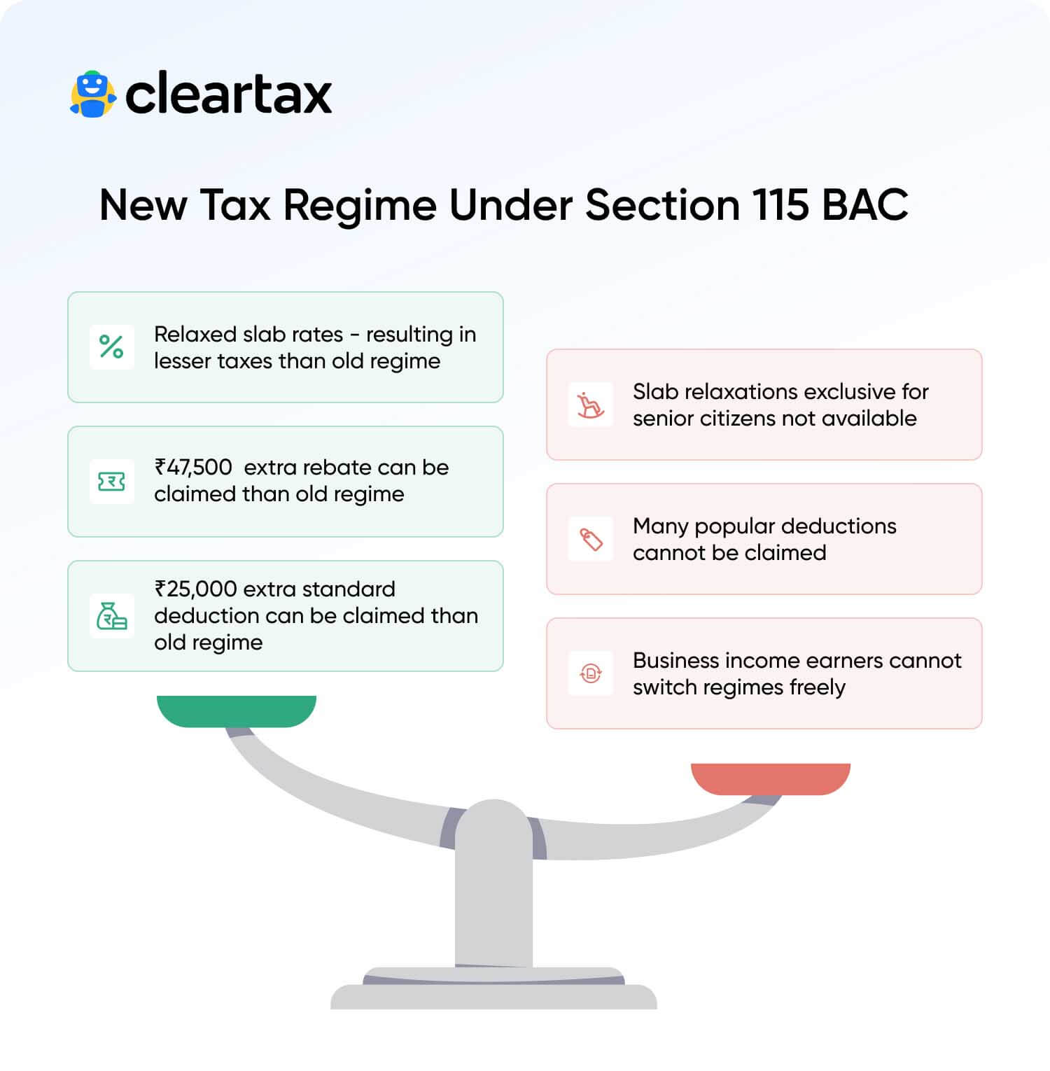 New tax Regime Under Section 115 BAC for salaried and non salaried taxpayer