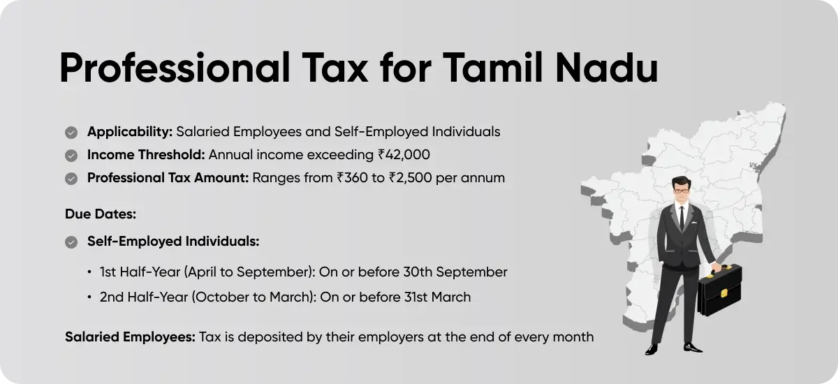 Professional Tax For Tamil Nadu