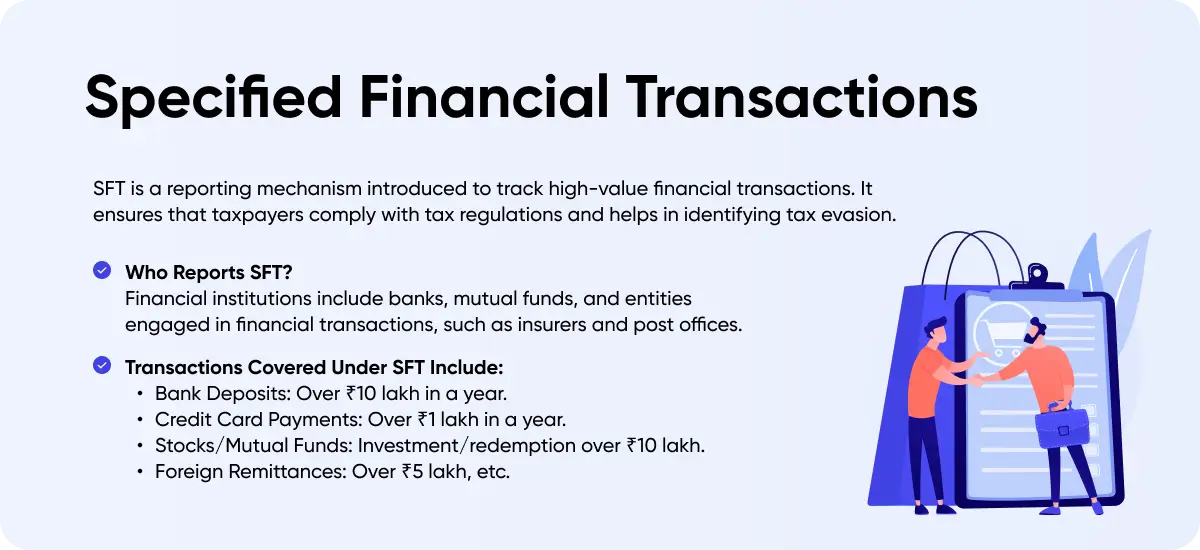 Specified Financial Transactions