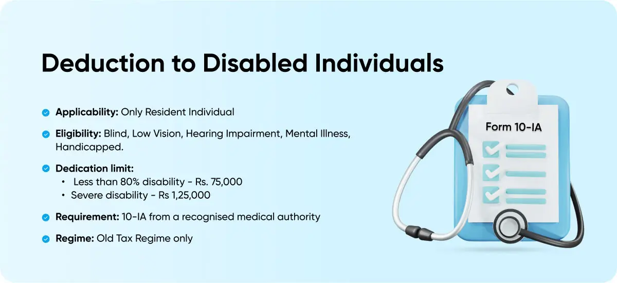 Deduction to Disabled individuals