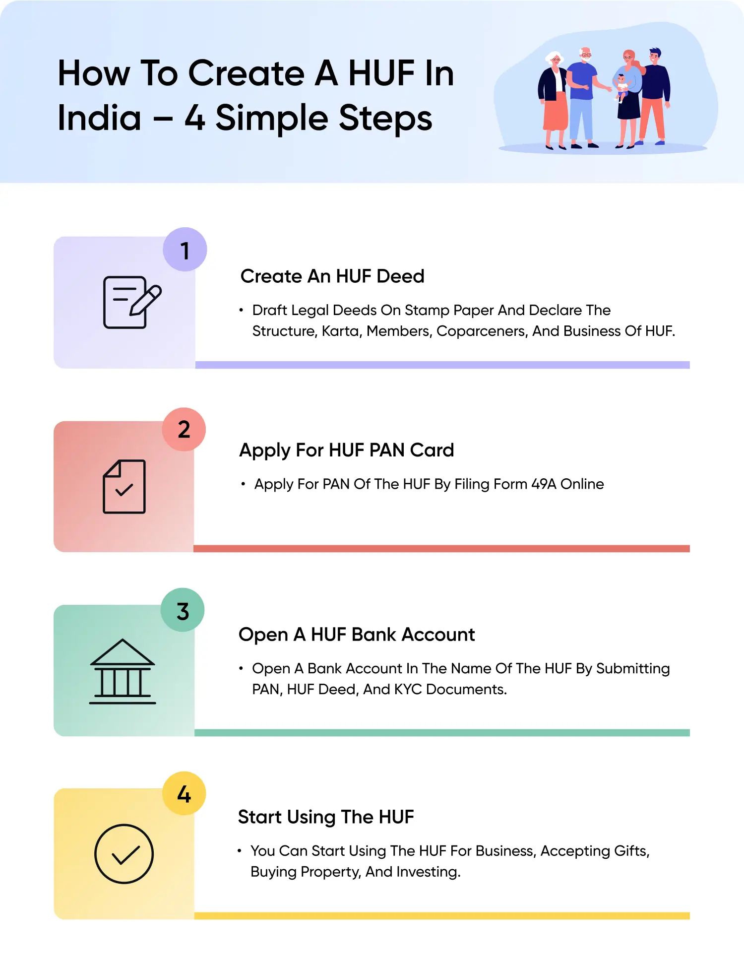 How to register/create a HUF