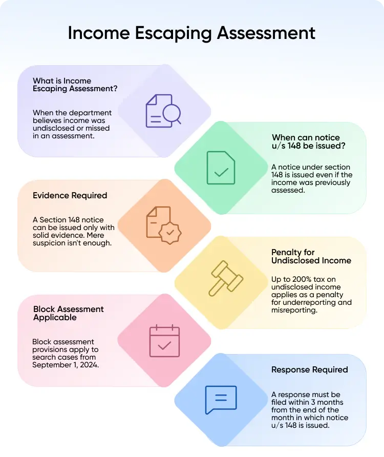 Income Escaping Assessment