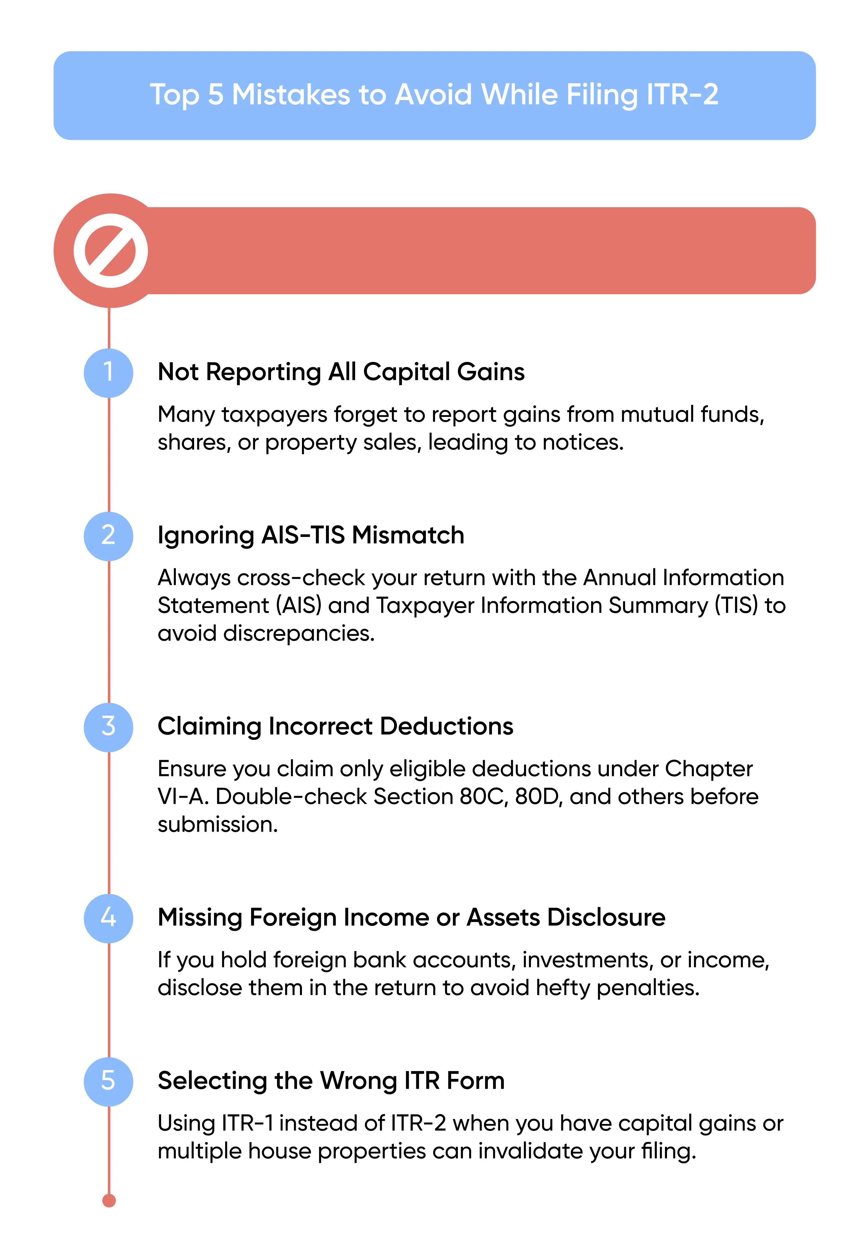 Mistakes to avoid while filing ITR