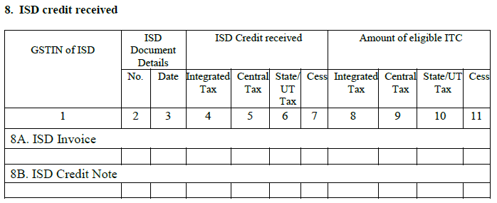 isd