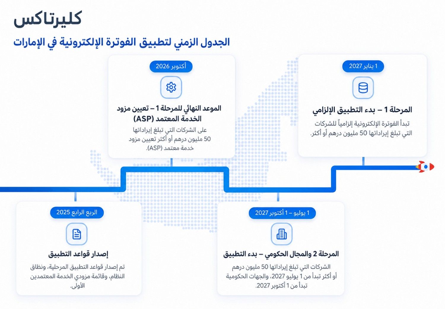 الجدول الزمني لتطبيق الفوترة الإلكترونية في الإمارات