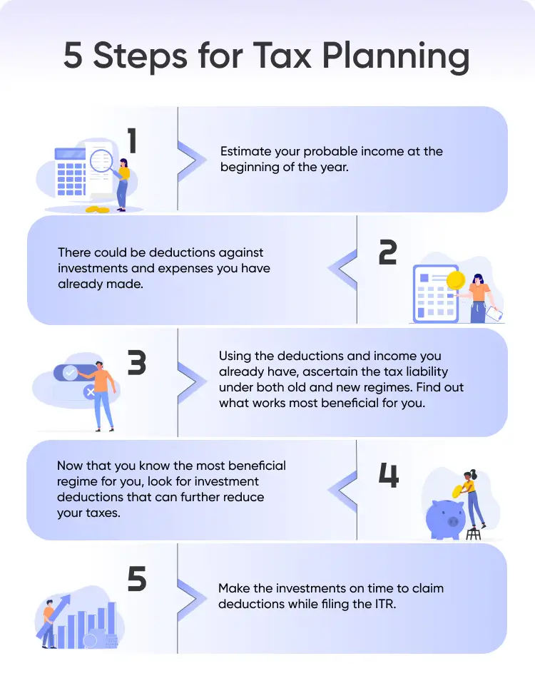 Tax Planning Techniques